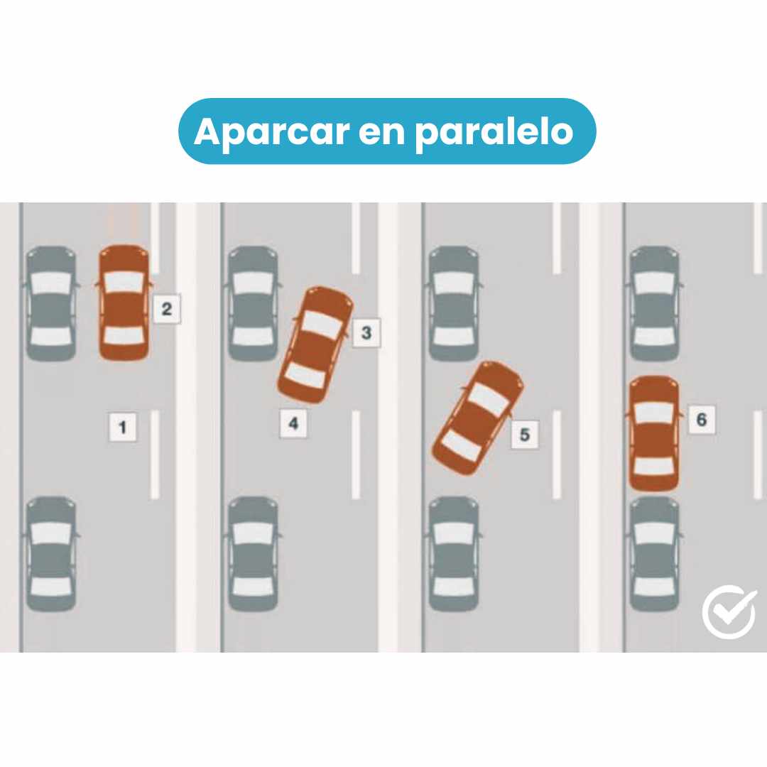 aparcar en paralelo