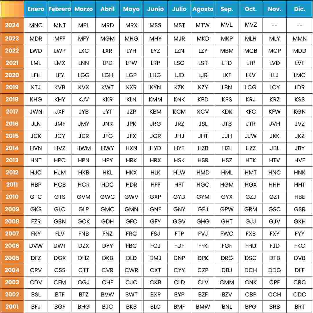 Cómo calcular la fecha de la matrícula 