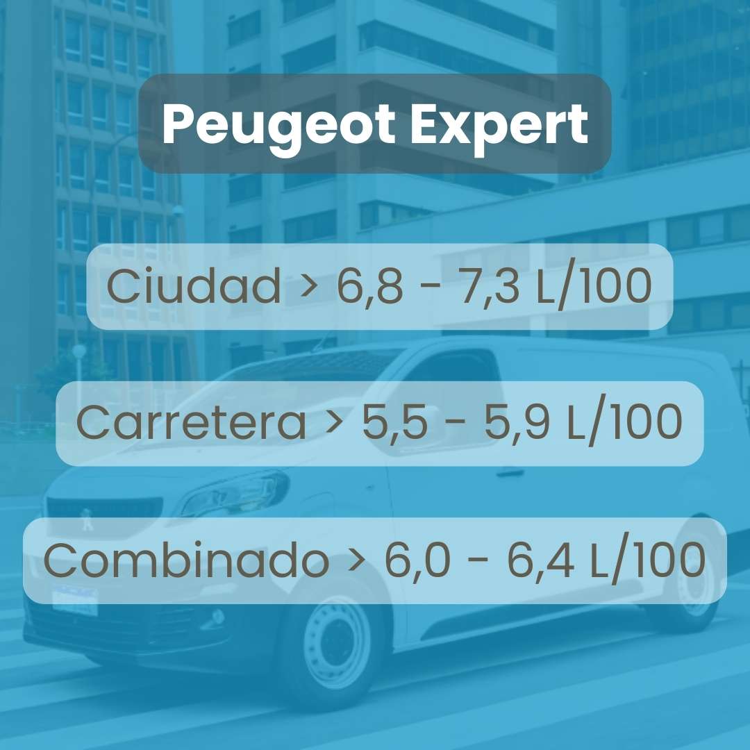 Consumo en ciudad carretera y combinado del Peugeot Expert