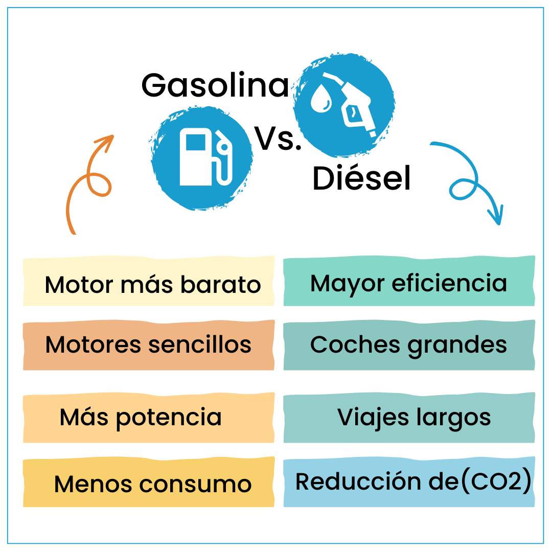 Gasolina Vs Diesel