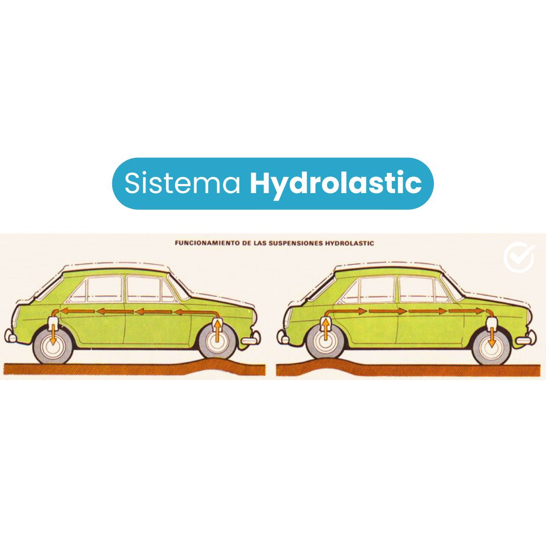 Sistema hydrolastic